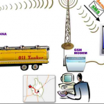 gps tracking devices