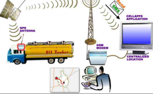 gps tracking devices