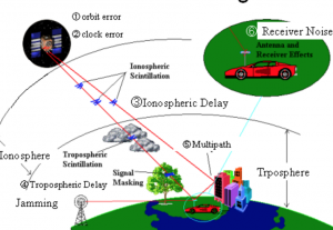 gps signal lost | GPS Navigation Systems gps signal lost