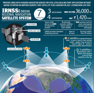 IRNSS satellite navigation system | GPS Navigation Systems IRNSS satellite navigation system