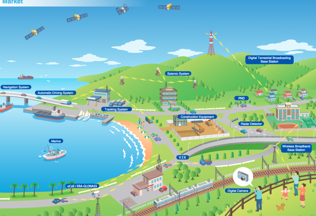 furuno gps