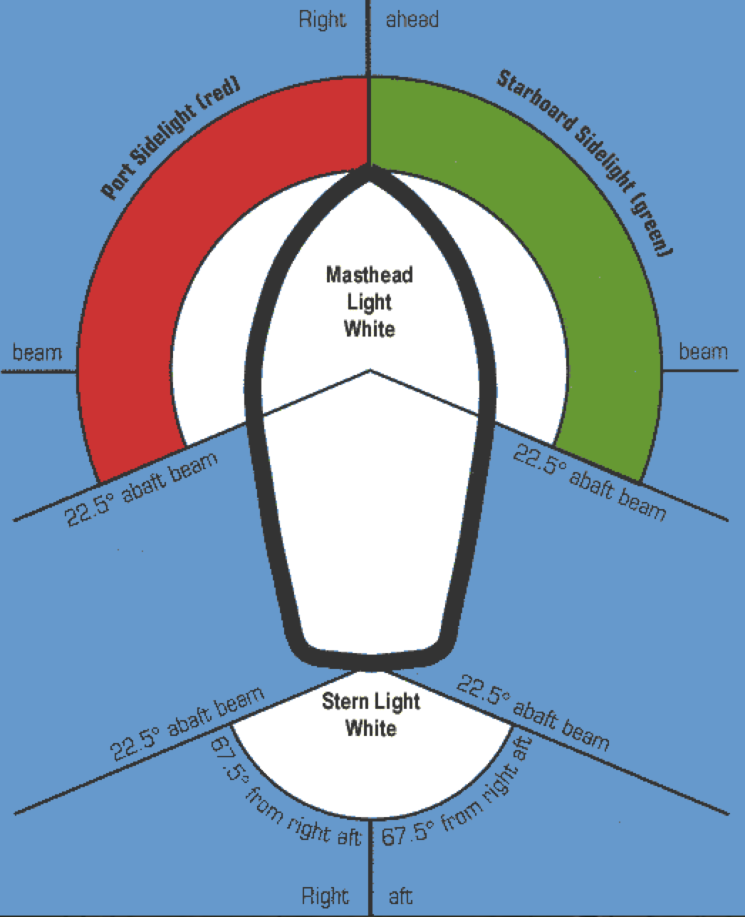 Led Marine Navigation Lights Cheap and Effective Solution. GPS