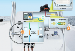 boat electric consumption