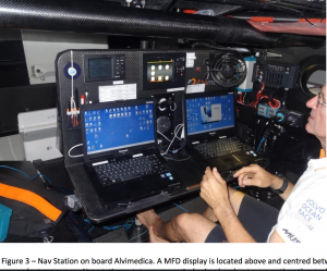 Volvo Ocean race AlviMedica navigational tools
