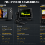 Best GPS Fish Finders in 2026