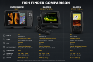 Best GPS Fish Finders in 2026